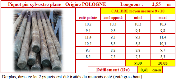 le défilement des piquets bois