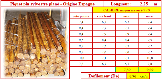 le défilement des piquets bois