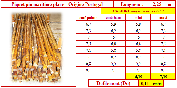 le défilement des piquets bois