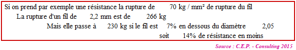 le diamètre des fils de palissage - attention au respect du diamètre