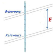 Conseils de pose des fils releveurs