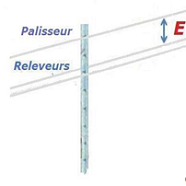 Conseils de pose des fils releveurs