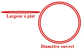 Manchon de protection pour la vigne
