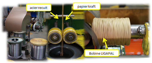 Comment sont fabriqués les liens en papier armé