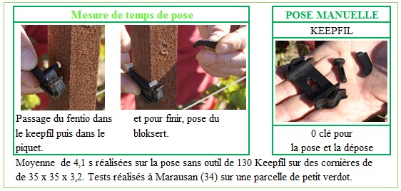 Mesure des temps de pose de keepfil sur cornières