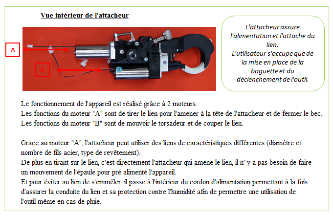 Principe de fonctionnement de l'attacheur LEA 30S