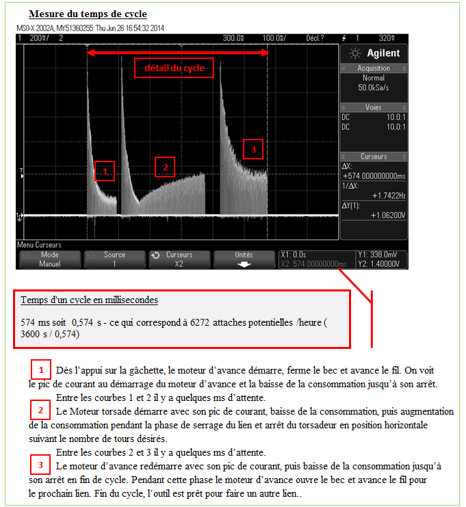 Mesure du temps de cycle de l'attacheur LEA 30S