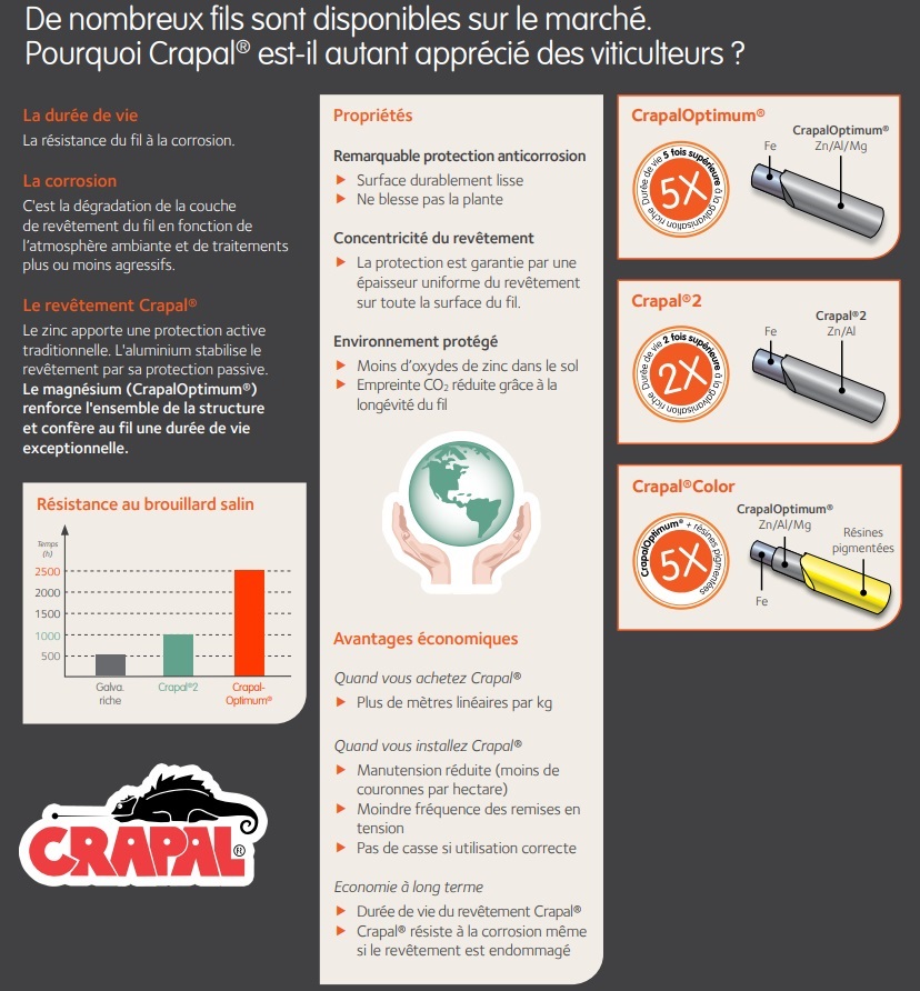 Qu'est ce que le crapal -crapal 2 crapal 4 crapal optimum crapal color 