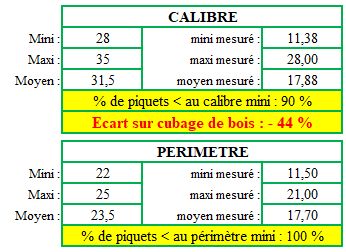 Dérive sur piquet d'acacia