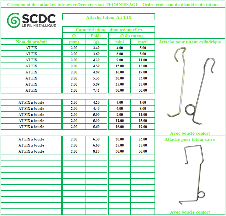 Tableau des attaches tuteurs SCDC - source TECHNISSAGE