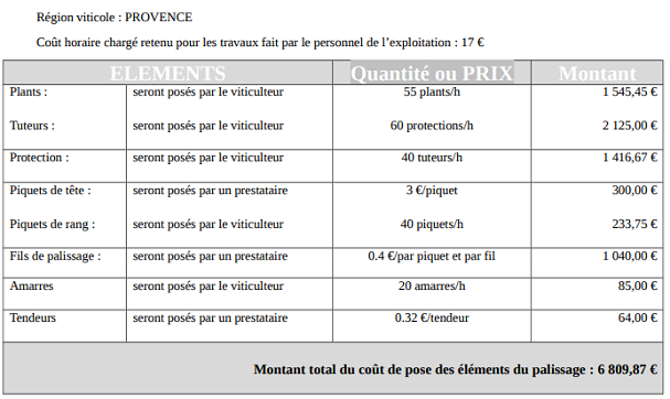 Le cout de la plantation - TECHNIS'Budget