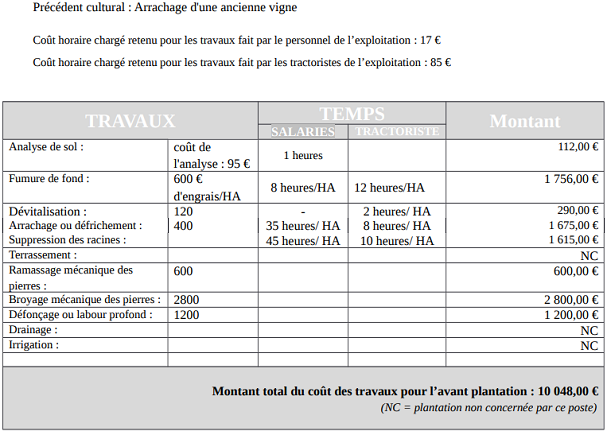 Le cout de la plantation - TECHNIS'Budget