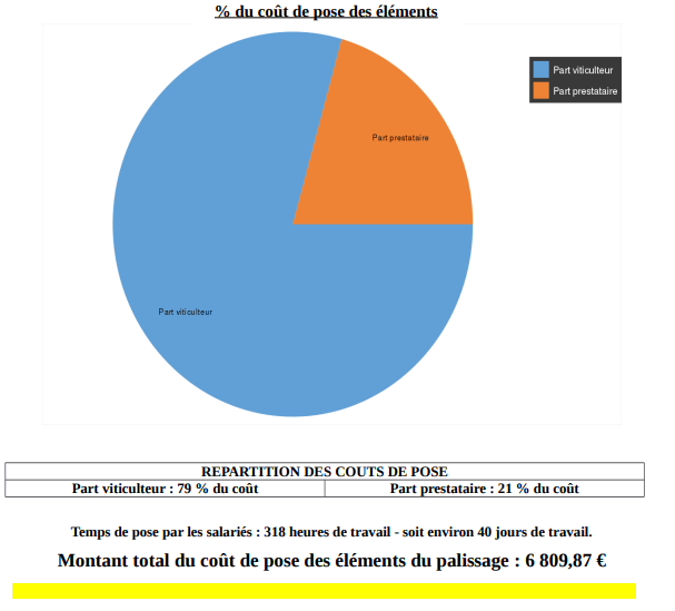 Le cout de la plantation - TECHNIS'Budget