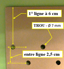 type de perforation manchon kraft biodisac